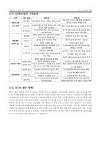 [경영정보] KT EDW도입과 발전방향-6
