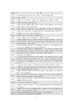 애플의 기업 전략-4
