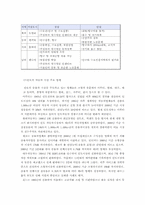 [글로벌 경영전략] 현대자동차 인도 진출전략-6