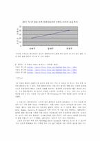 [글로벌 경영전략] 현대자동차 인도 진출전략-12