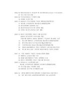[경영조직론] IBK 기업은행 조직구조-3