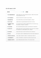 [경영조직론] IBK 기업은행 조직구조-4