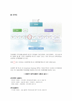 [경영조직론] IBK 기업은행 조직구조-5