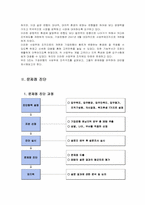 [경영조직론] IBK 기업은행 조직구조-7