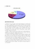 [경영조직론] IBK 기업은행 조직구조-8