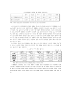 여성 인적자원관리-2