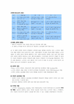노키아의 국제화전략-4