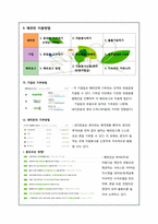 [인터넷마케팅] NHN 해피빈 마케팅전략-4