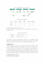 [서비스경영] 한국 공항의 성공과 실패 -인천공항과 대구공항의 비교-8