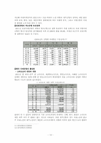 [서비스경영] 한국 공항의 성공과 실패 -인천공항과 대구공항의 비교-16