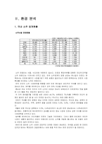 국내 소주시장 분석 및 진로 `참이슬` 마케팅전략 분석-4