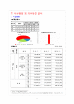 대구지역 중소기업의 국제경영전략-4