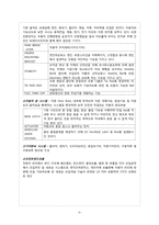 대구지역 중소기업의 국제경영전략-6