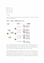 [경영의사결정론] 부동산구매전략 CASE-8
