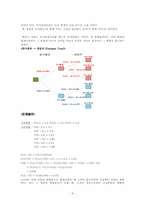 [경영의사결정론] 부동산구매전략 CASE-9