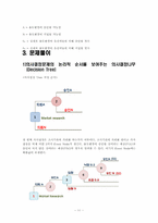 [경영의사결정론] 부동산구매전략 CASE-11