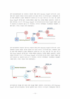 [경영의사결정론] 부동산구매전략 CASE-12