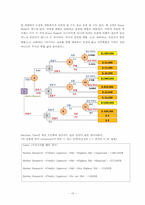 [경영의사결정론] 부동산구매전략 CASE-13