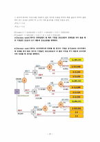 [경영의사결정론] 부동산구매전략 CASE-20