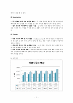 농심의 마케팅 전략 분석-16