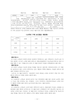 KDC 깜 마케팅전략-12