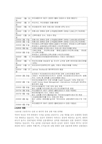 [금융기관경영] 우리은행 분석-3