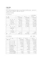 [금융기관경영] 우리은행 분석-7