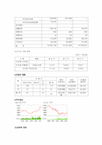 [금융기관경영] 우리은행 분석-8