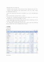 [금융기관경영] 우리은행 분석-9