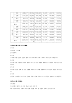 [금융기관경영] 우리은행 분석-14