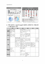 스마트폰(Smart Phone) 시장에서의 기술경영전략-4
