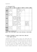 스마트폰(Smart Phone) 시장에서의 기술경영전략-5