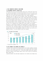 화장품브랜드샵 산업구조 분석-2