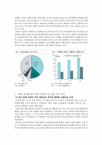 화장품브랜드샵 산업구조 분석-3