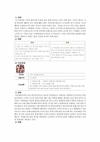 화장품브랜드샵 산업구조 분석-9