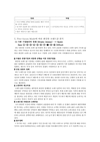 화장품브랜드샵 산업구조 분석-10