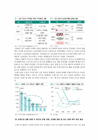 화장품브랜드샵 산업구조 분석-16