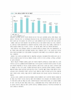 화장품브랜드샵 산업구조 분석-17