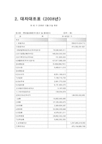 롯데칠성음료 경영분석-4