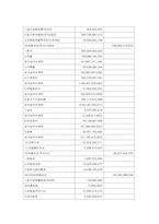 롯데칠성음료 경영분석-5