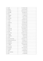 롯데칠성음료 경영분석-12