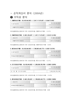롯데칠성음료 경영분석-14