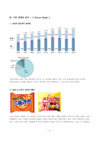 [경영전략] 5-Forces Model 이론을 바탕으로 한 농심 분석-6