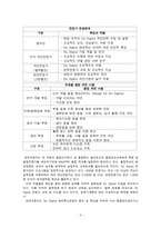 현대자동차 품질경영-9
