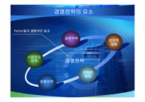 도요타의 경영전략-4