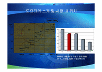 도요타의 경영전략-7