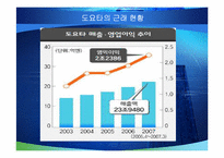 도요타의 경영전략-14