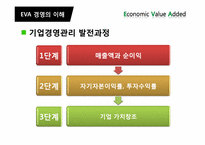경제적부가가치 EVA(Economic Value added) 경영의 전략, 사례-10