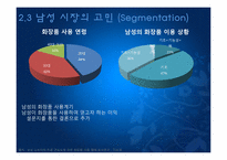 아모레 퍼시픽 남성화장품 마케팅전략-10