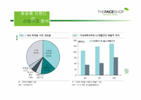 화장품브랜드샵 산업구조 분석-3